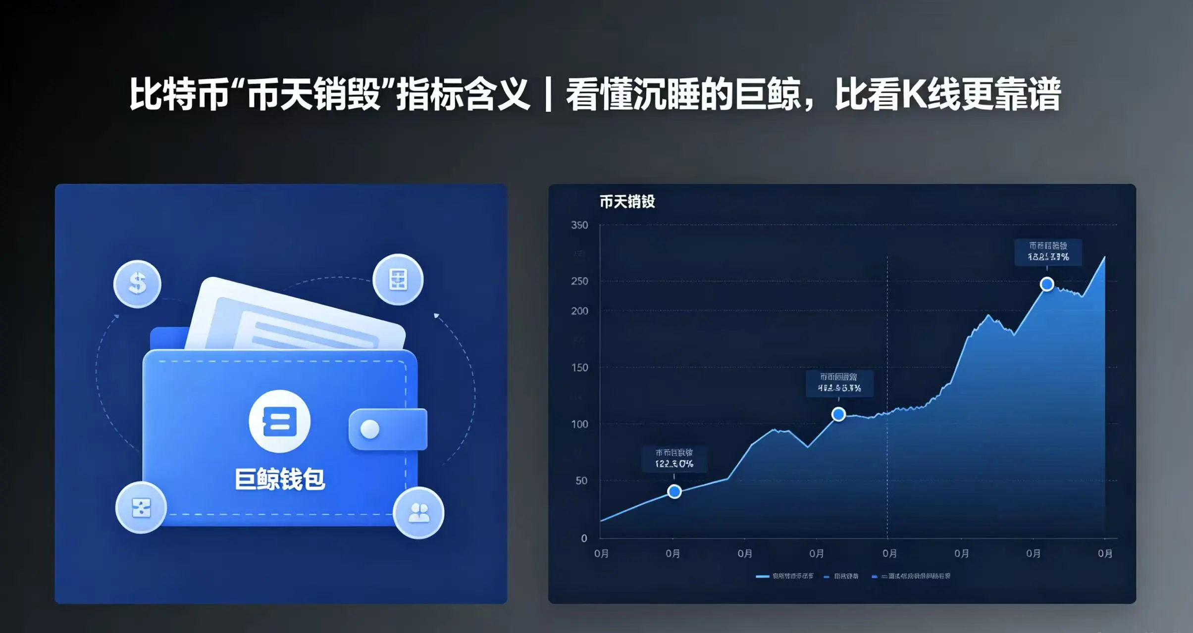 比特币"币天销毁"指标含义｜看懂沉睡的巨鲸，比看K线更靠谱