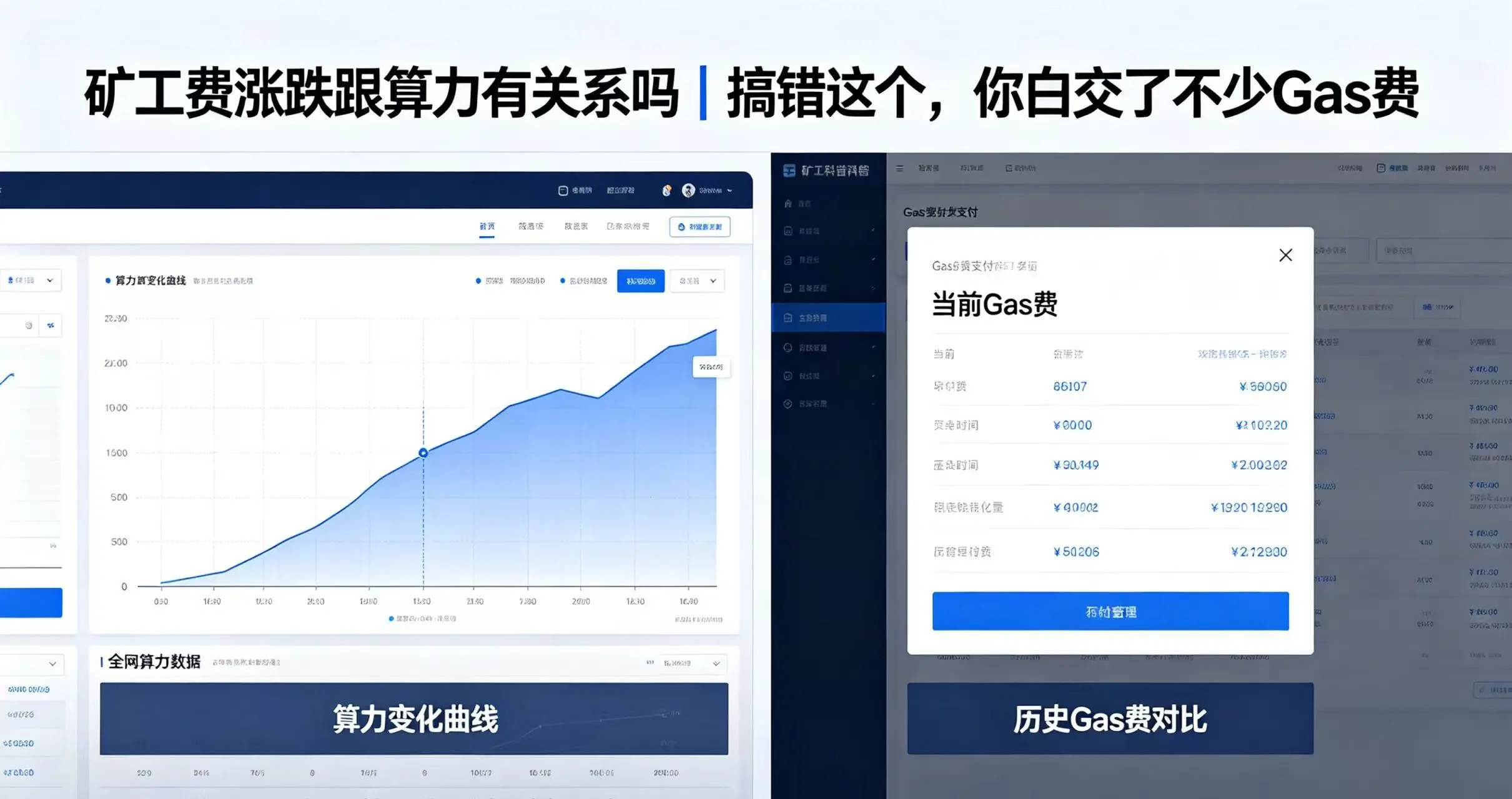 矿工费涨跌跟算力有关系吗｜搞错这个，你白交了不少Gas费