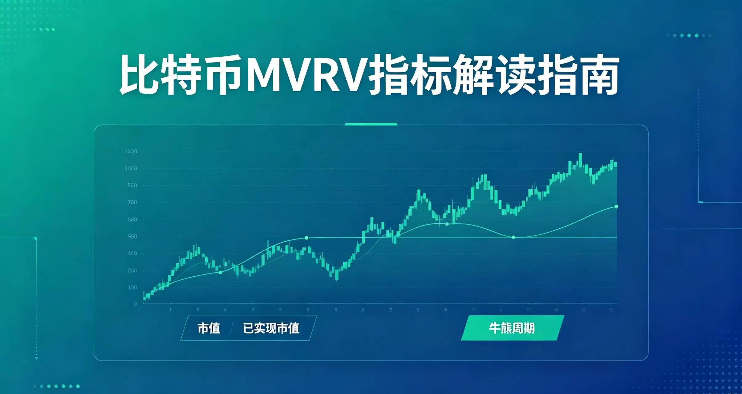 比特币MVRV指标最新数值解读