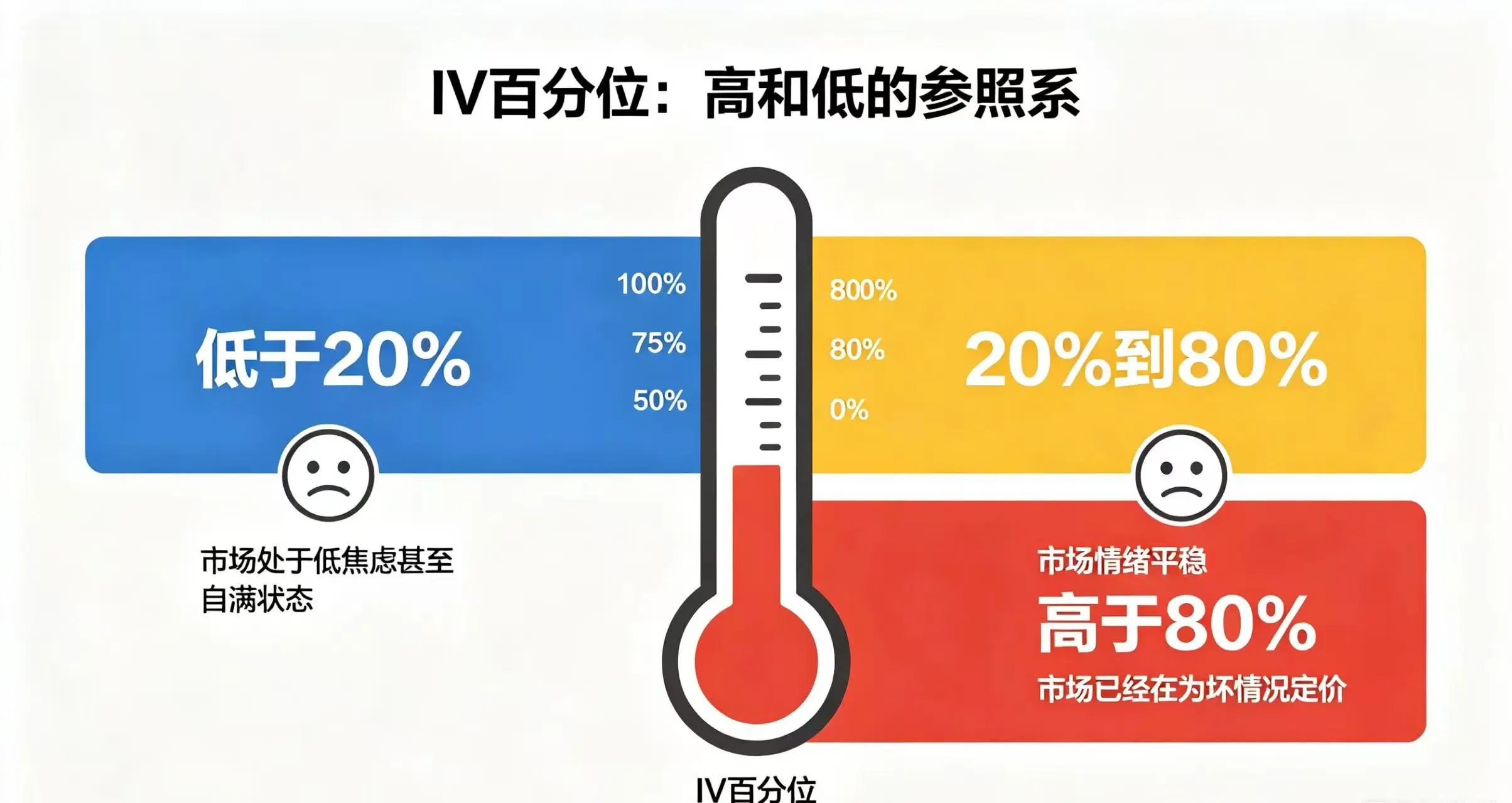 IV 百分位参照系图