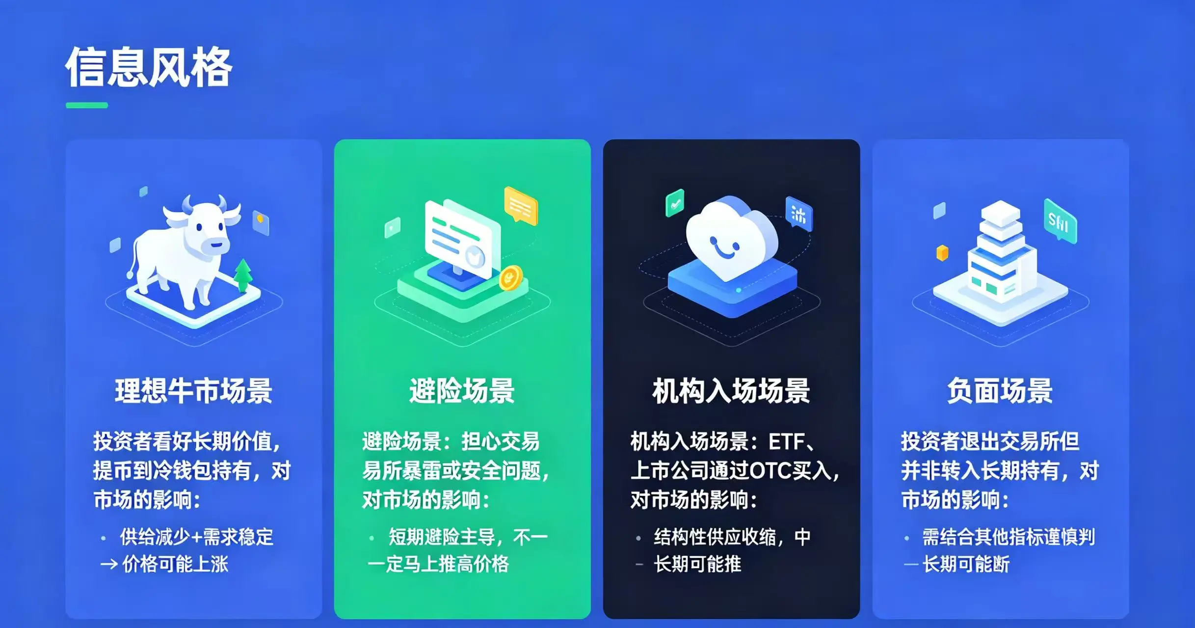 比特币取现场景对比图