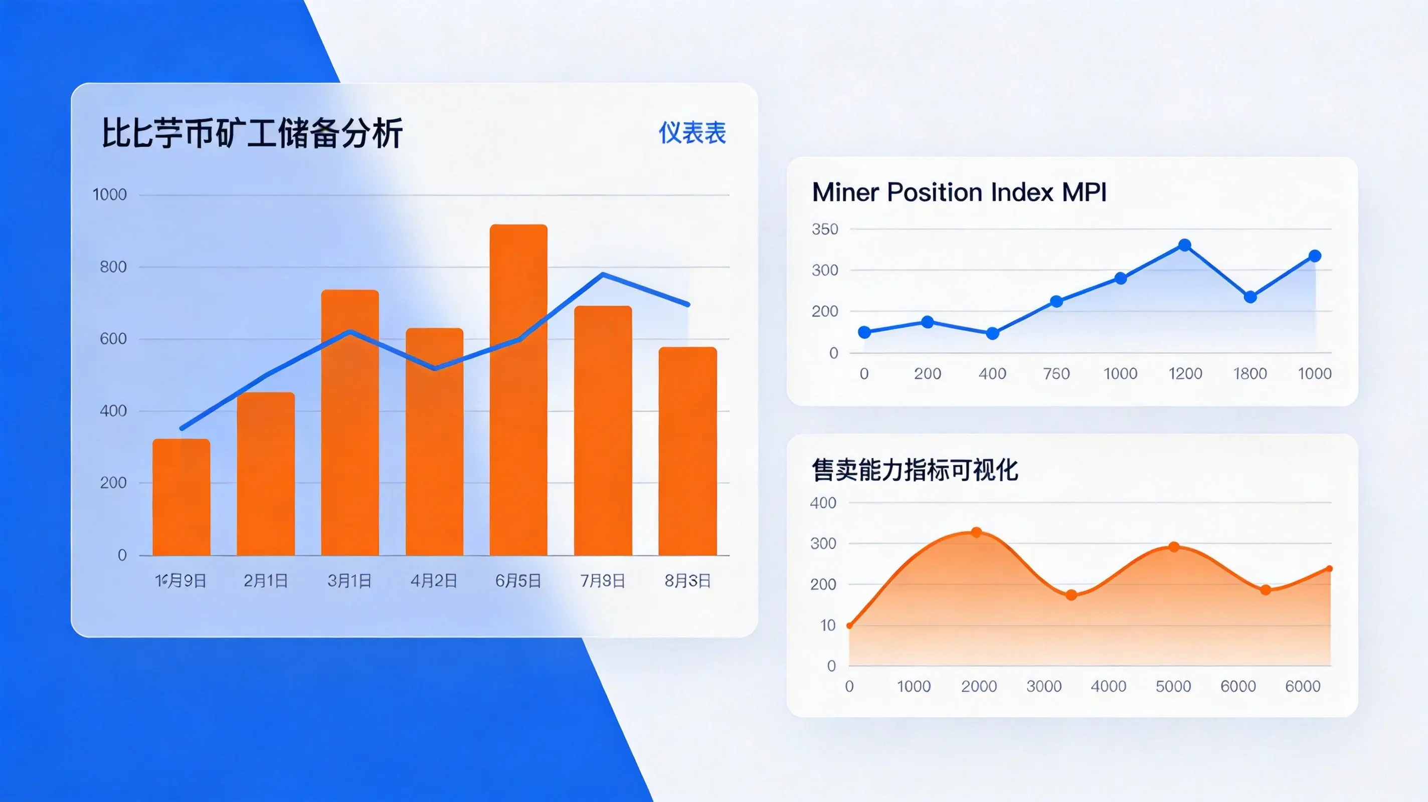 MPI矿工卖盘指标