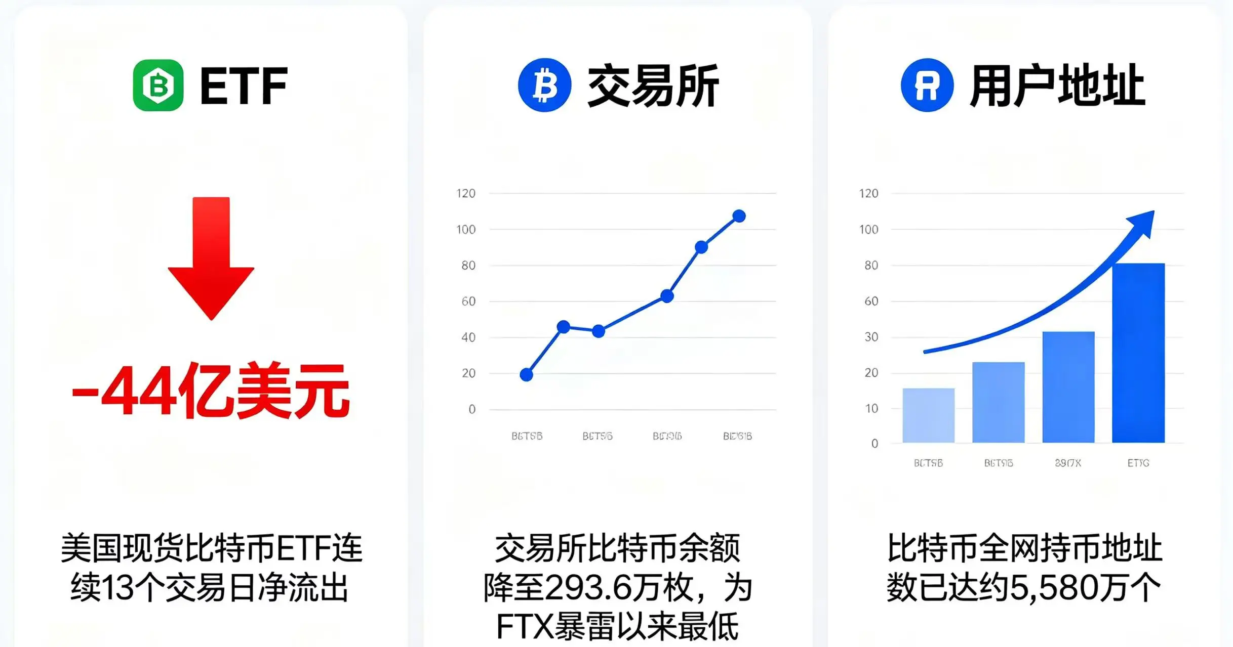 可视化展示三个关键的历史记录