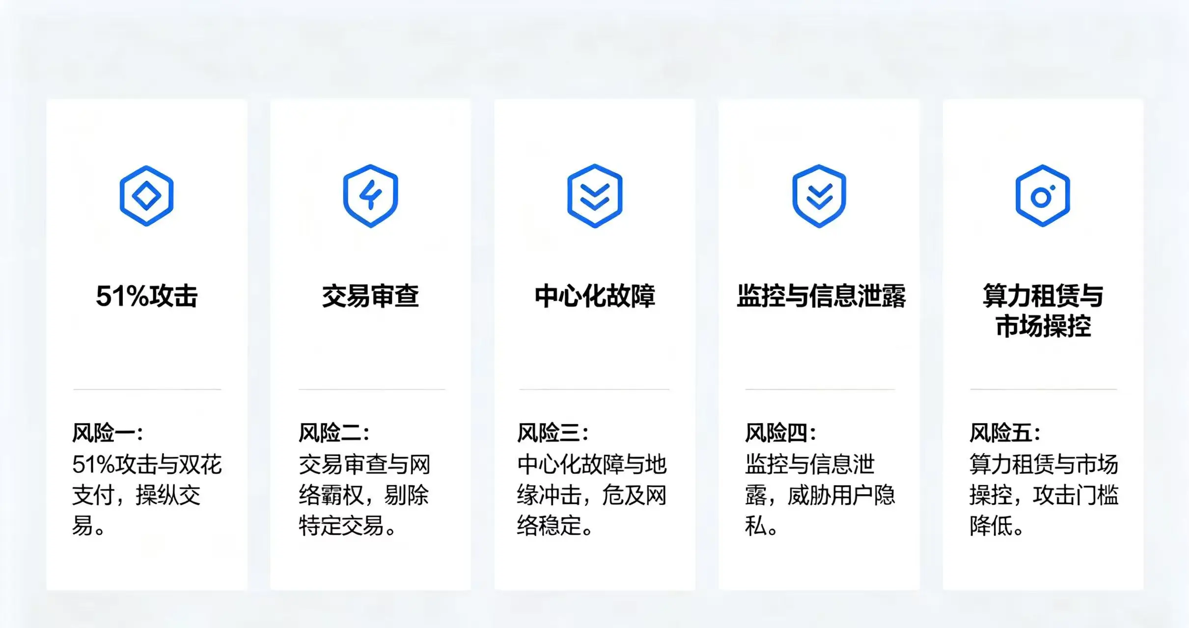 可视化展示算力集中带来的主要风险