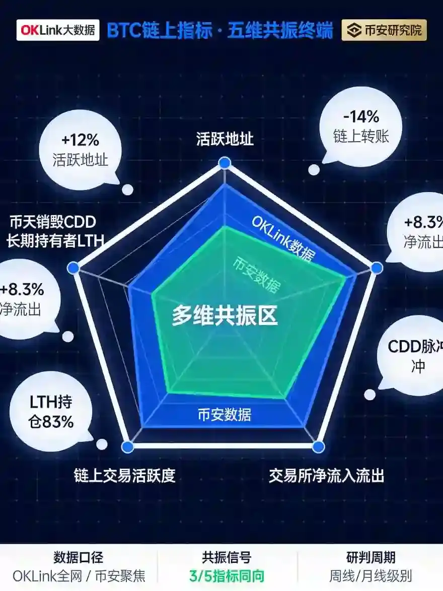 欧亿大数据平台+比安BTC链上指标全览：从活跃地址到交易活跃度的核心数据拆解